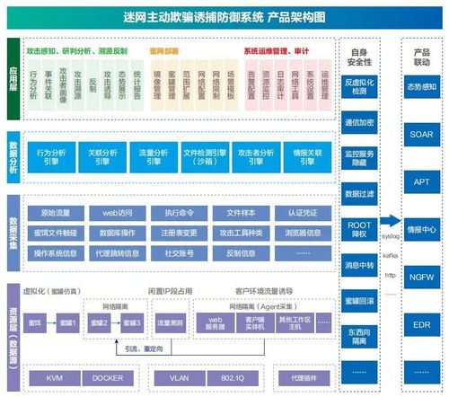 明鑒迷網系統榮獲中國信通院蜜罐類產品能力檢驗證書，賦能網絡系統安裝與集成